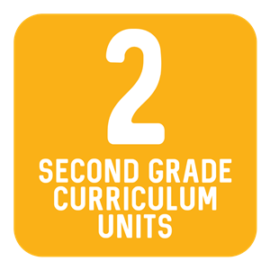 2nd Grade Curriculum 